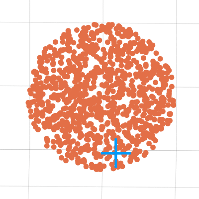 One iteration of SCF