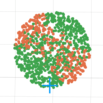 One iteration of SCF